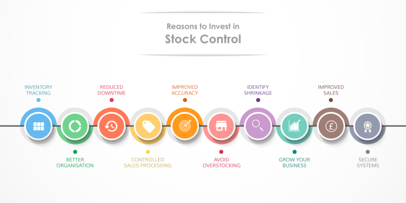 10 Reasons to Invest in Stock Control: A Checklist
